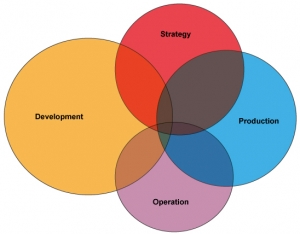 organisationsdiagram